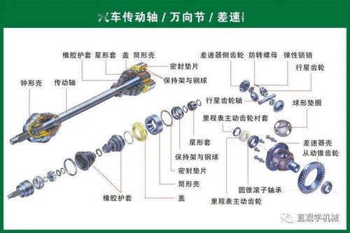 难得,一套汽车的关键零部件图解 3d动画,直观易懂